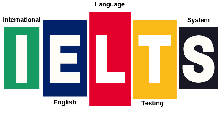 Buy IELTS Certificate Online